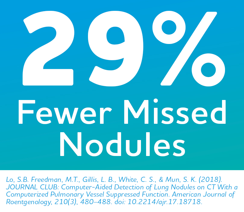 29% Fewer Missed Nodules