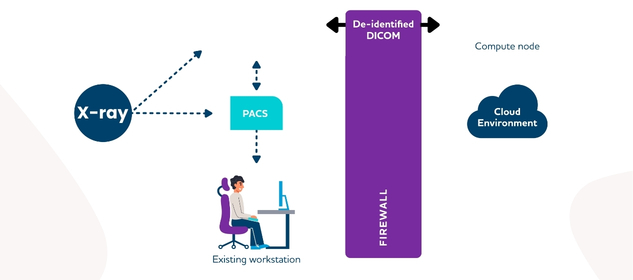 ClearRead Xray cloud workflow diagram