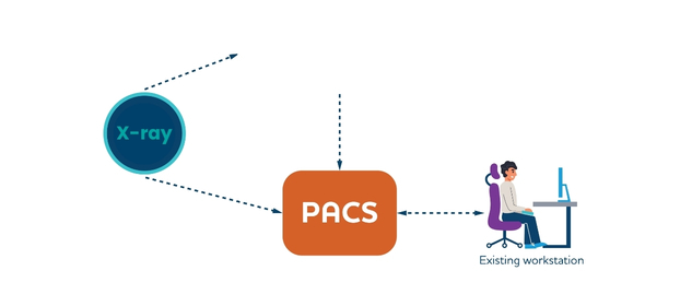ClearRead Xray modality workflow diagram