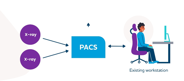 ClearRead Xray PACS workflow diagram